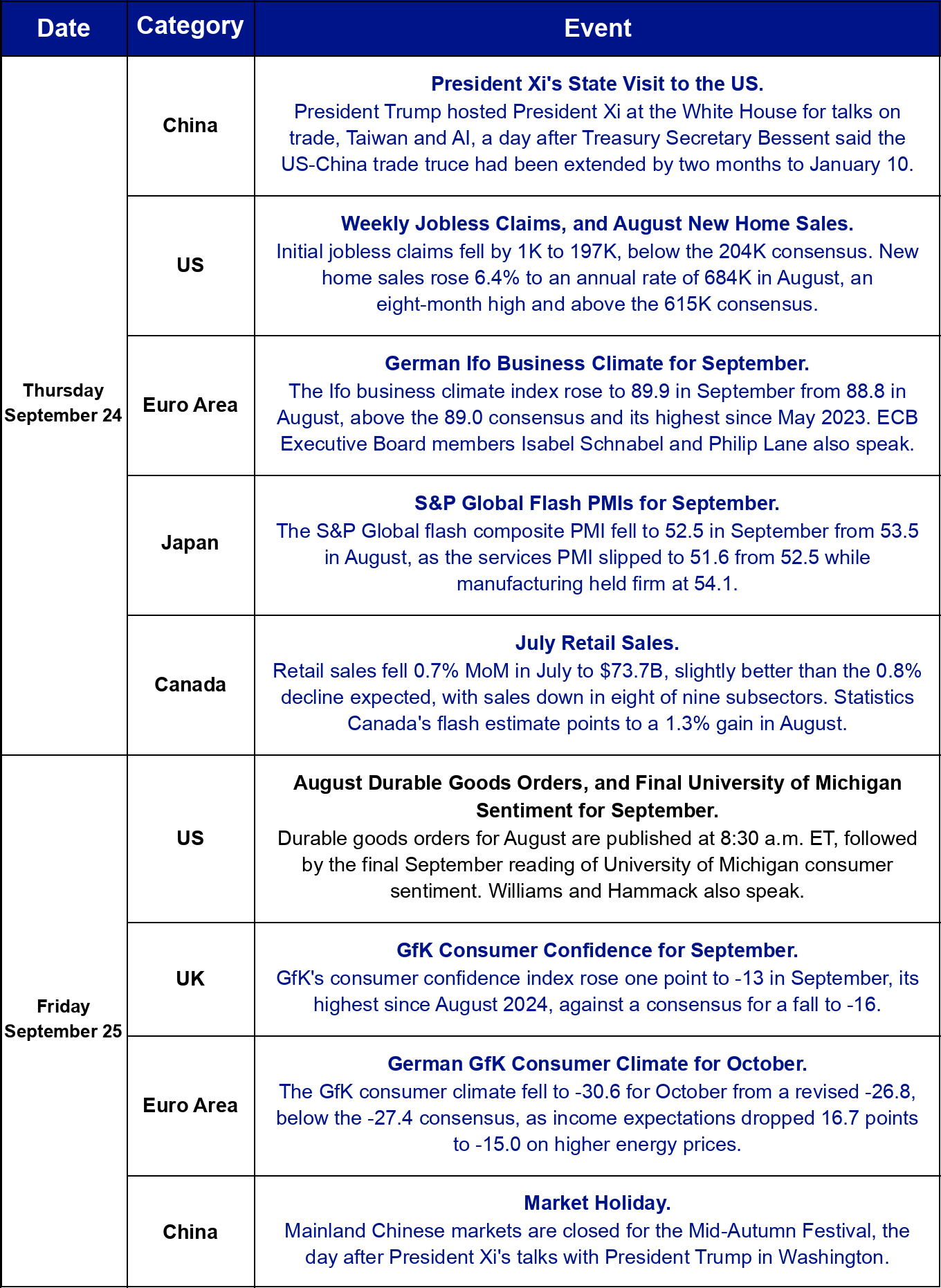 This week's macro and crypto calendar, part 2.