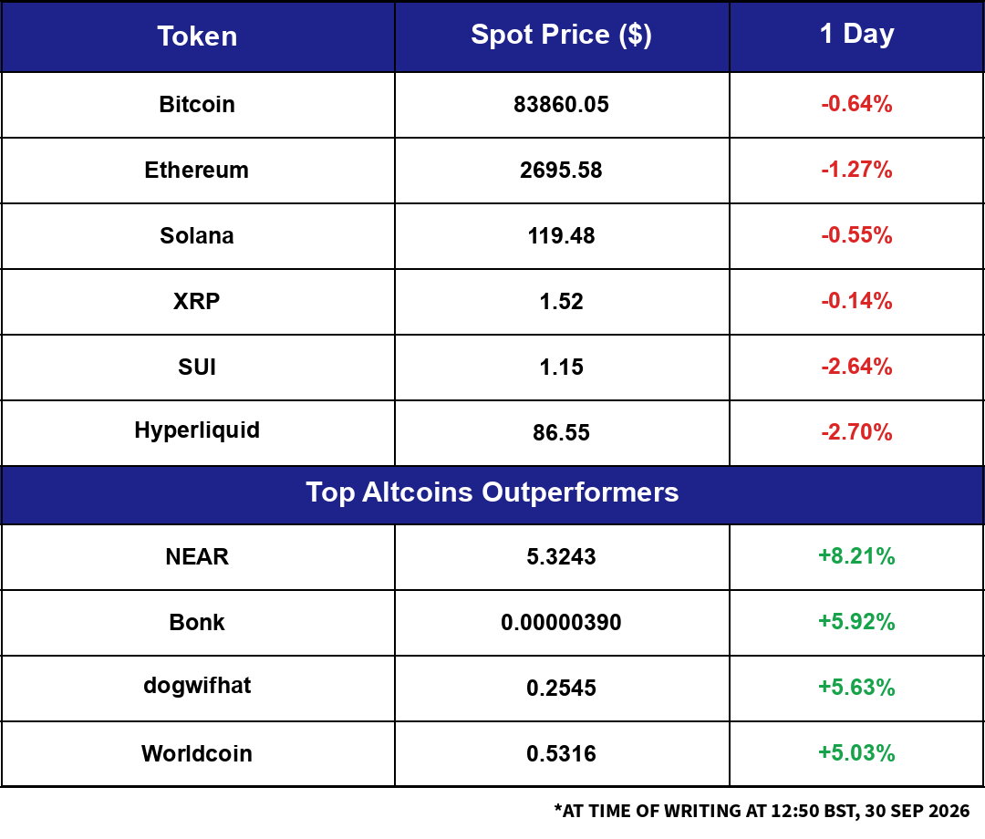 Market Snapshot: Overnight Moves