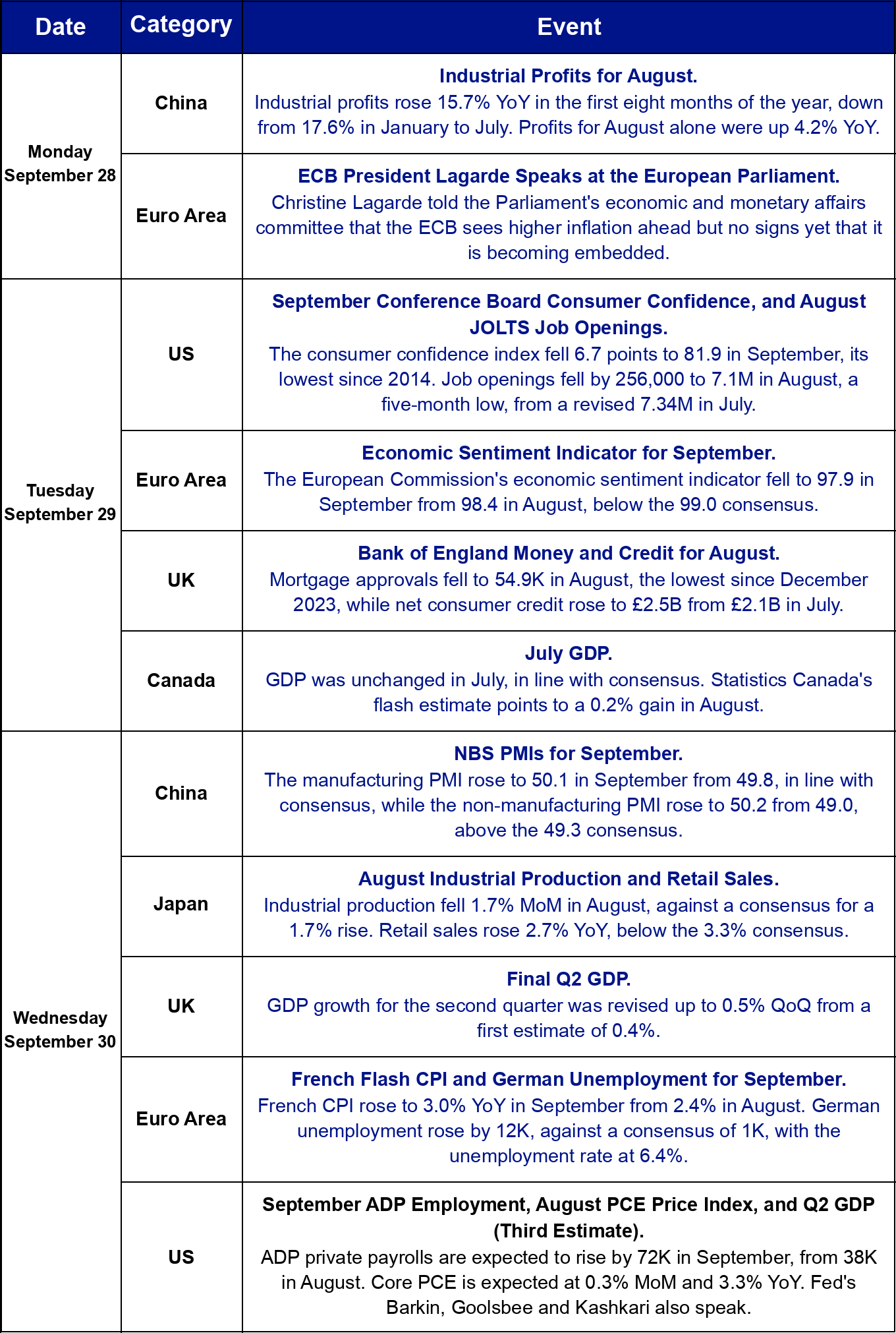 This Week's Calendar, Monday to Wednesday