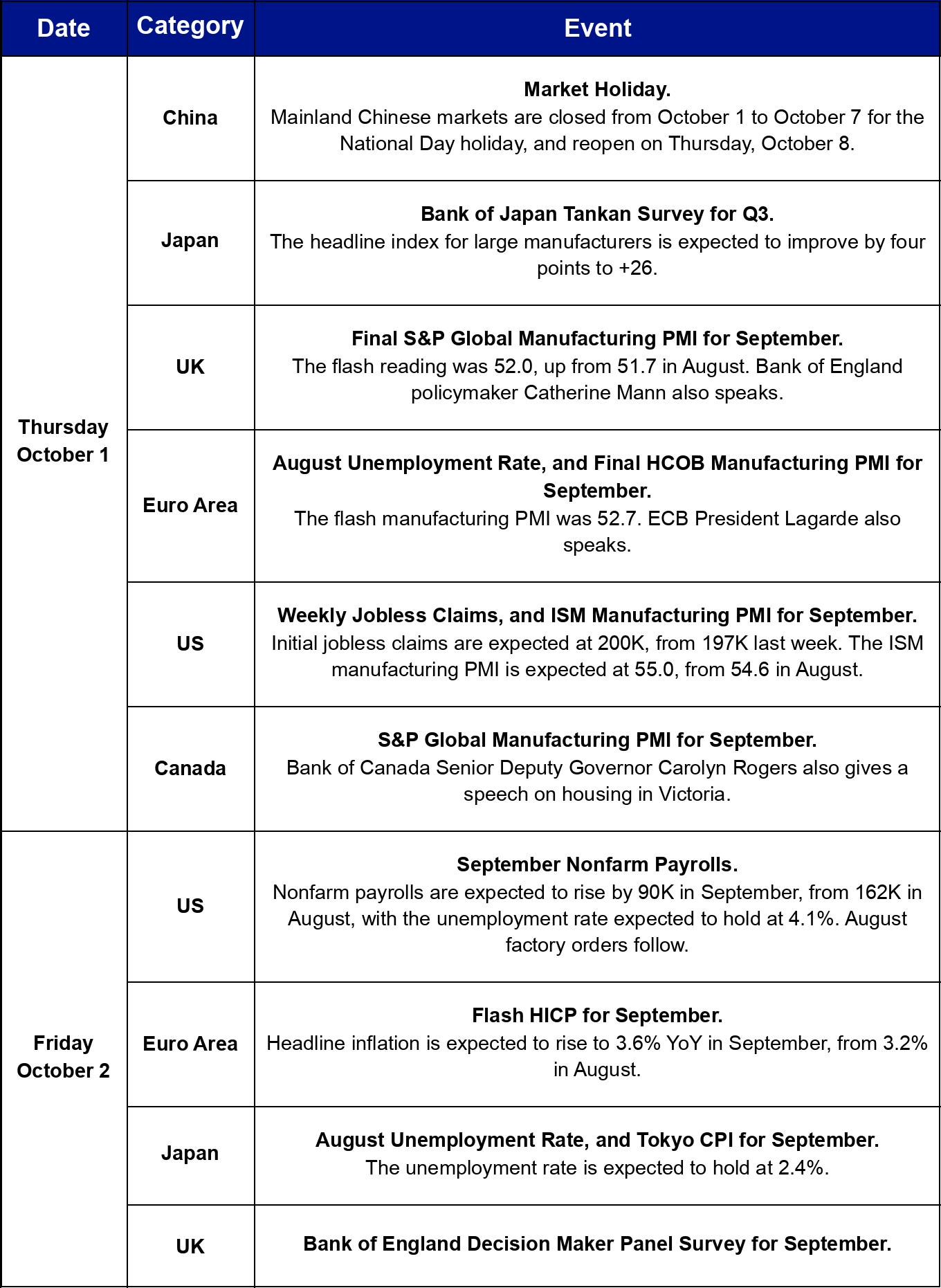 This Week's Calendar, Thursday to Friday