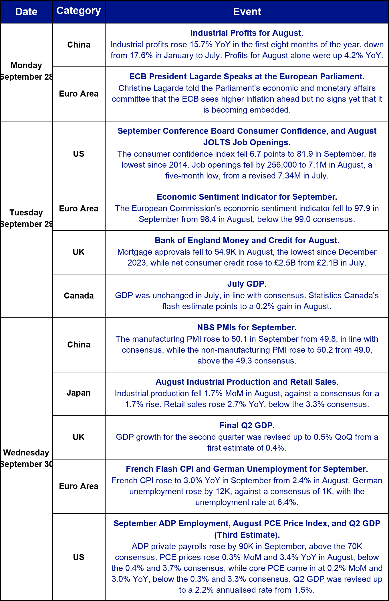 This Week's Calendar, Monday to Wednesday