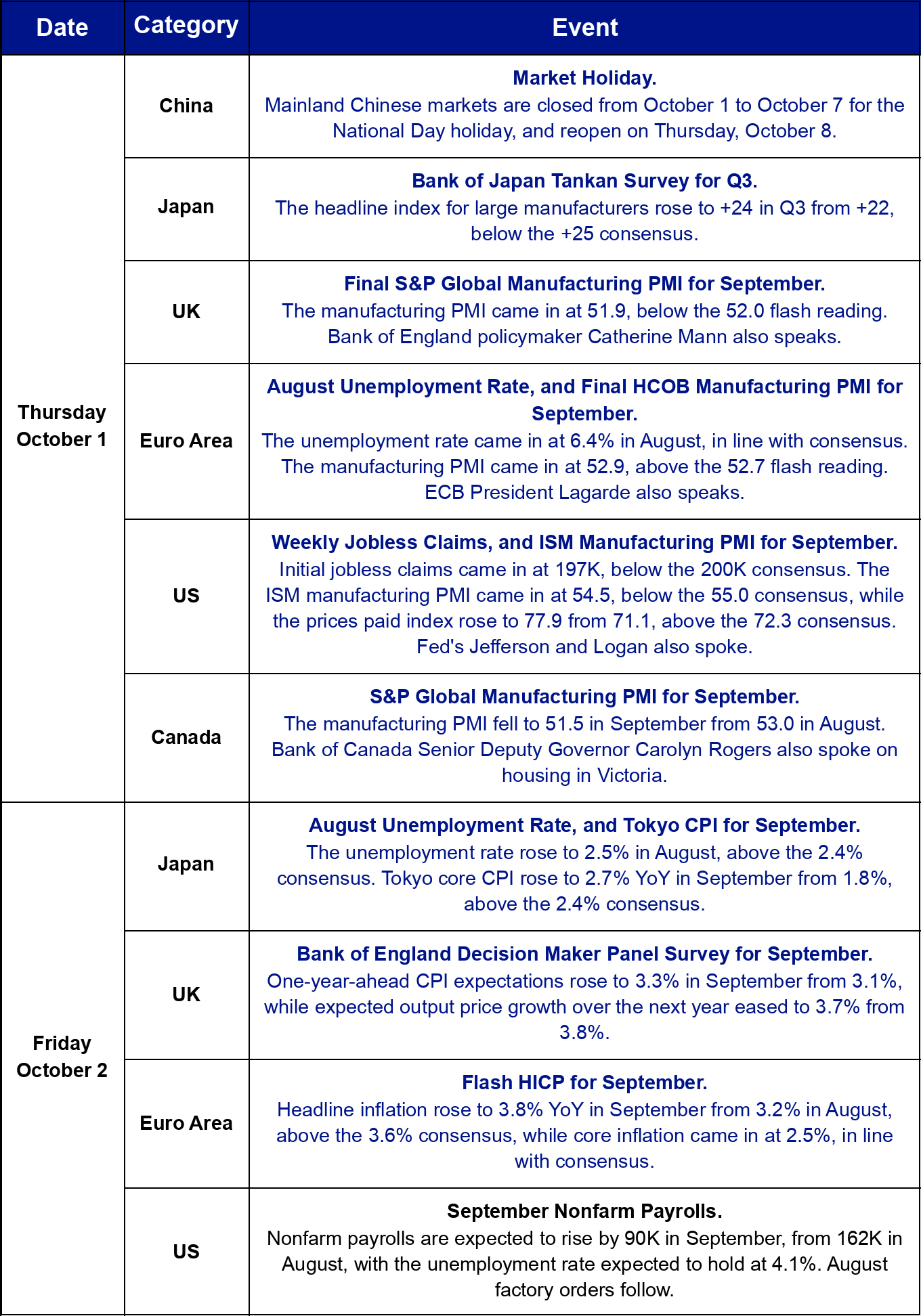 This Week's Calendar, Thursday to Friday