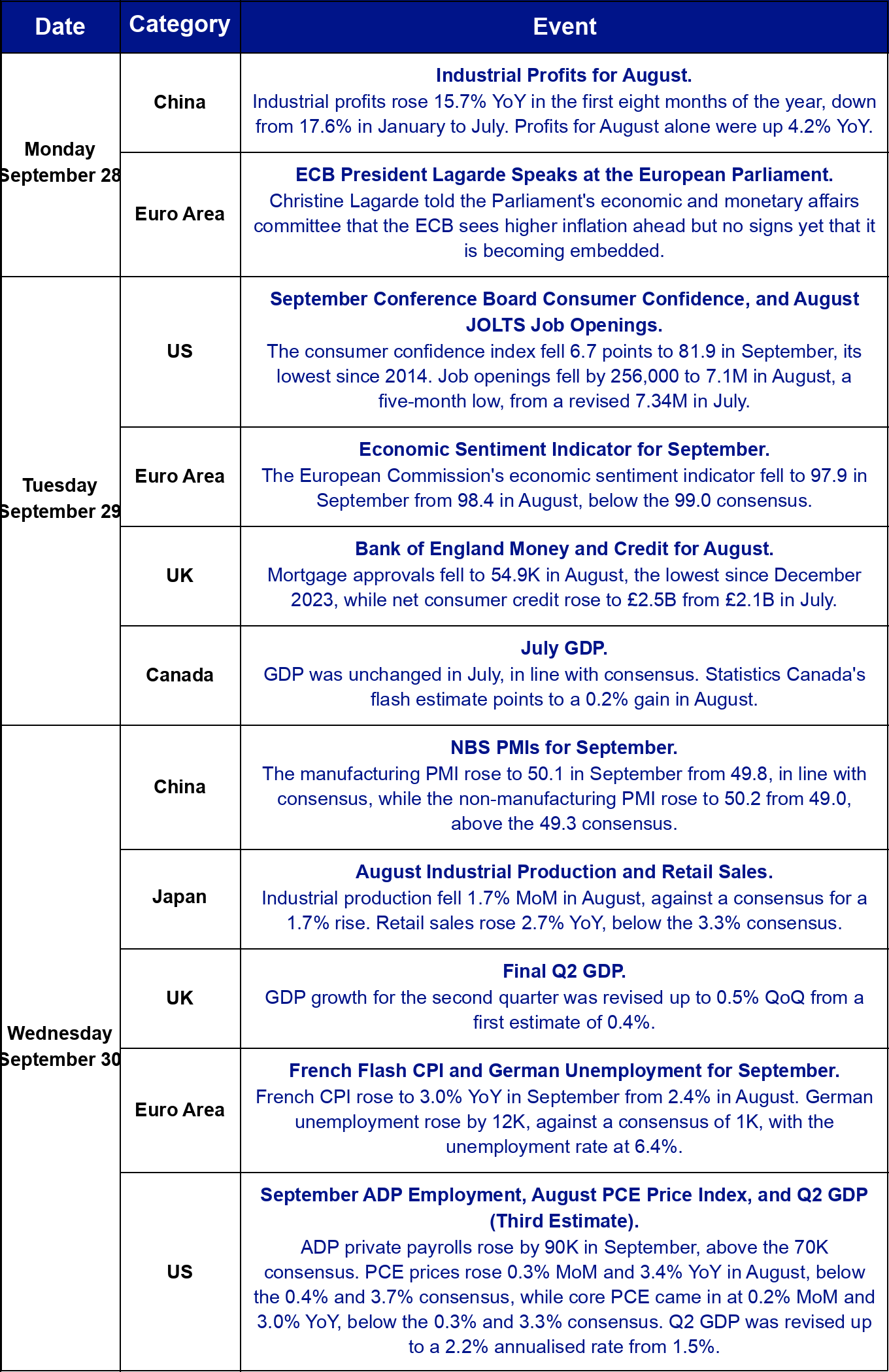 This Week's Calendar, Monday to Wednesday