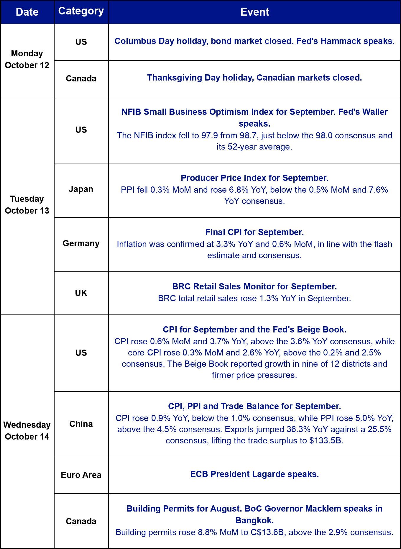 This Week's Calendar, Monday to Wednesday