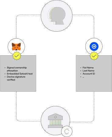 Mobile screen showcasing verification