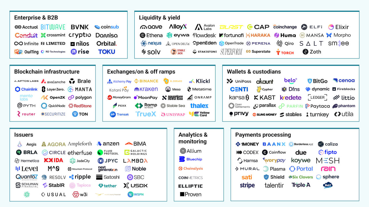 Stablecoin Market Map