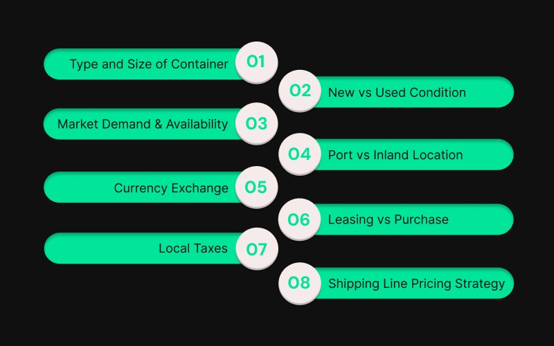 Key Factors That Influence Shipping Container Costs in India 