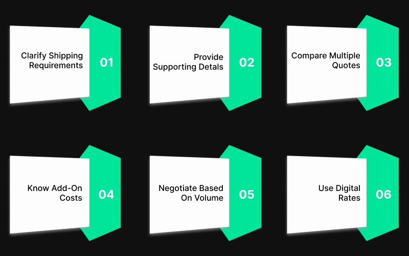 How to Request and Compare Container Price Quotes in India