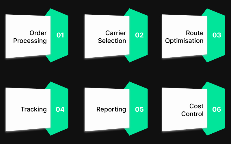 Components of an Effective Shipping Management System
