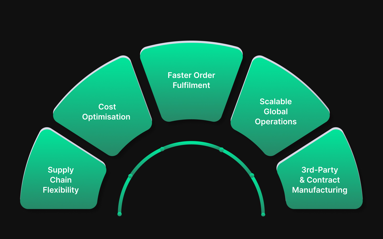 Why the Bill To Ship To Model Matters and Its Advantages?