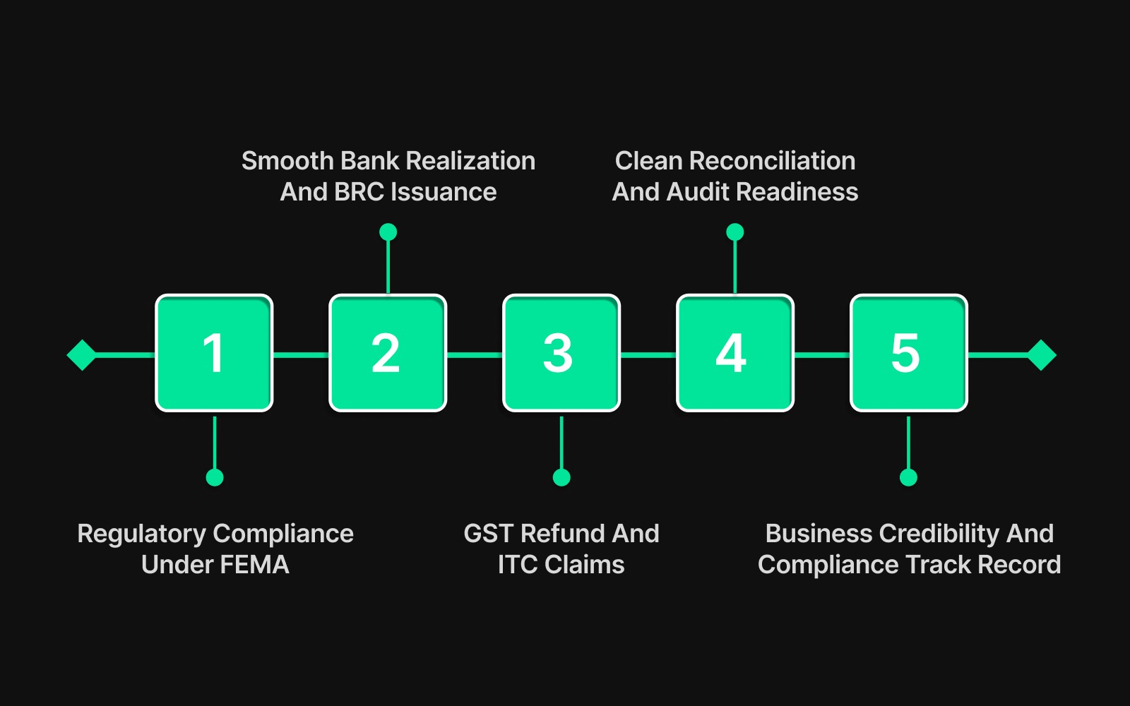 Importance Of SOFTEX Filing For Businesses