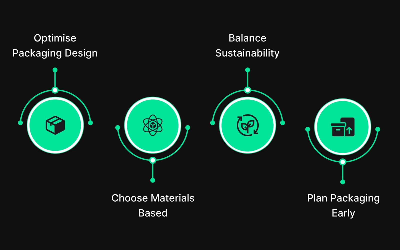 Best Practises for Using Eco-Friendly Packaging in Sustainable Logistics