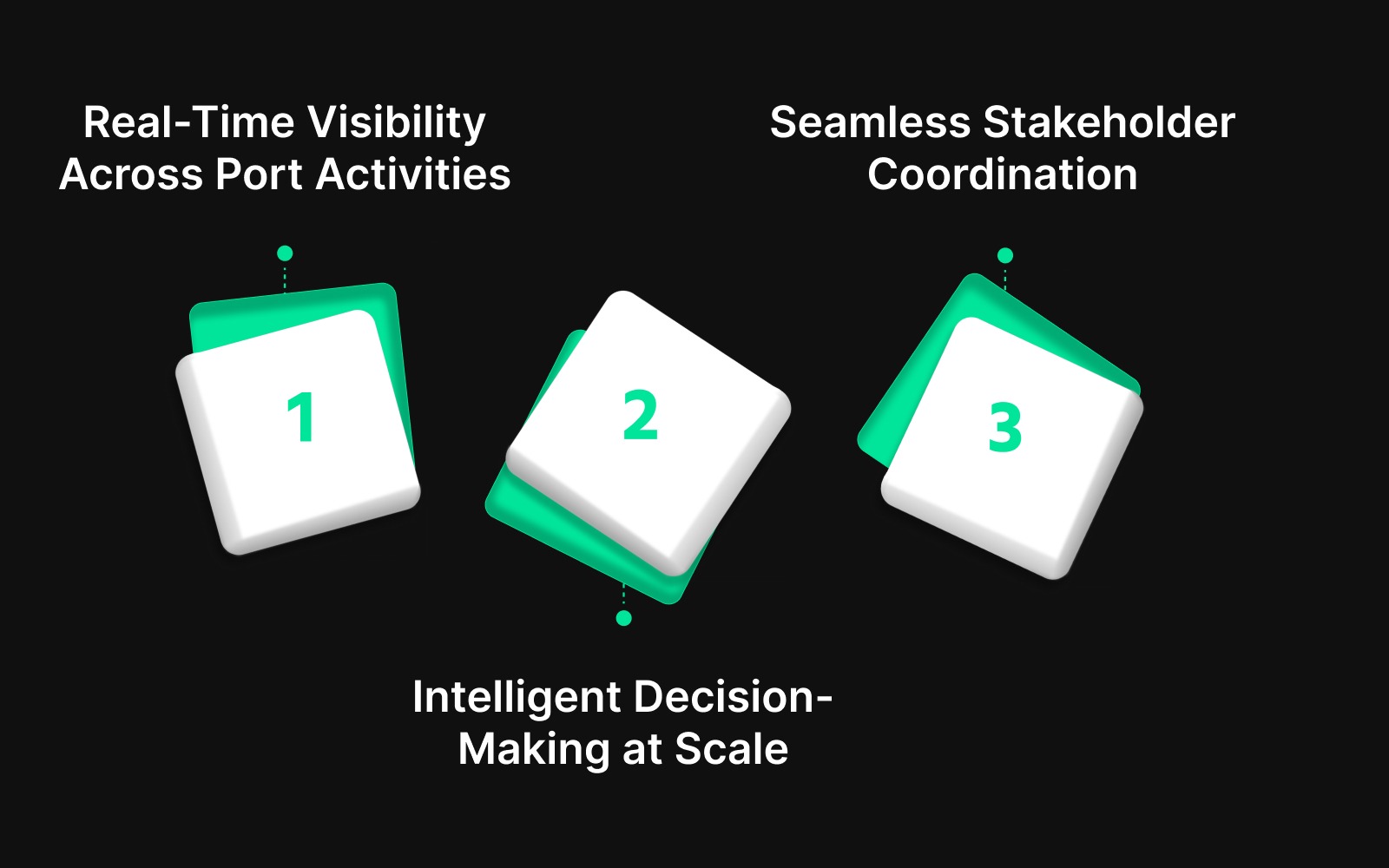 Core Capabilities That Enable Smart Port Operations