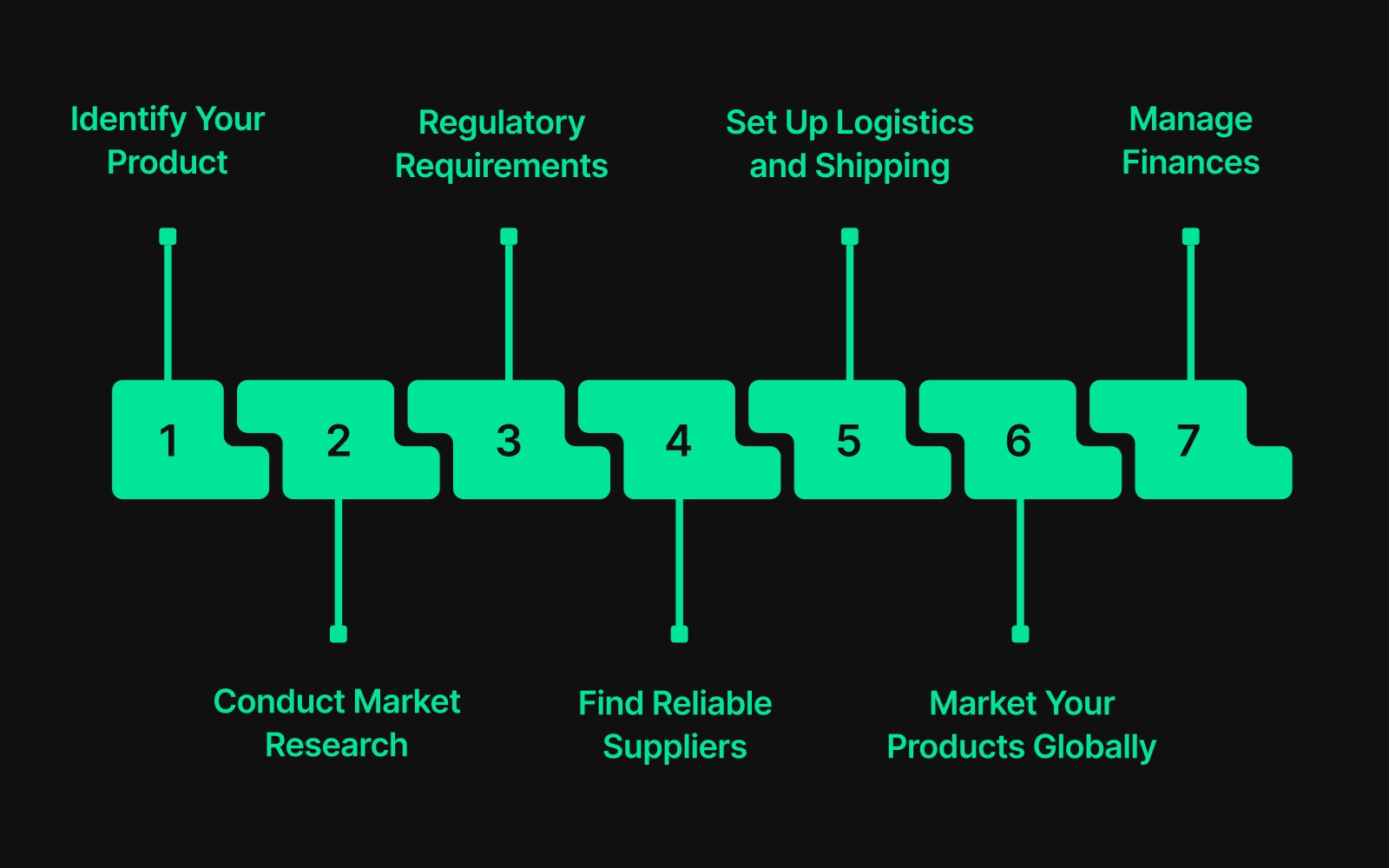 How to Start a Low-Investment Export Business in 2026?