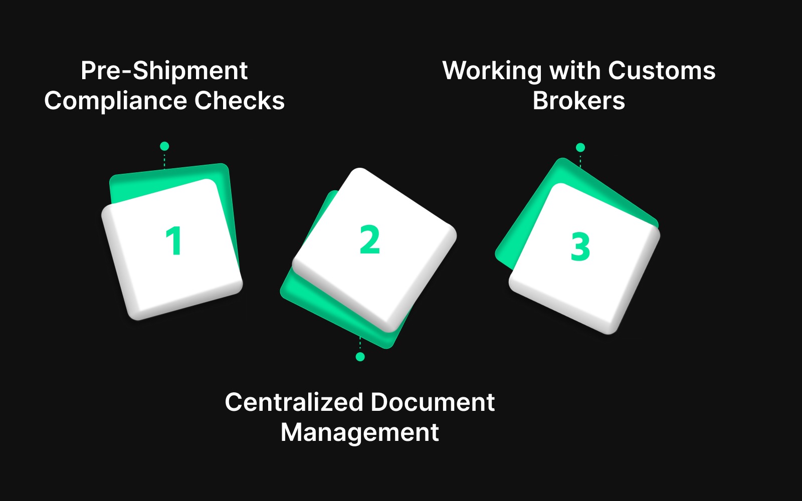 Best Practices for Managing Mandatory Export Documents
