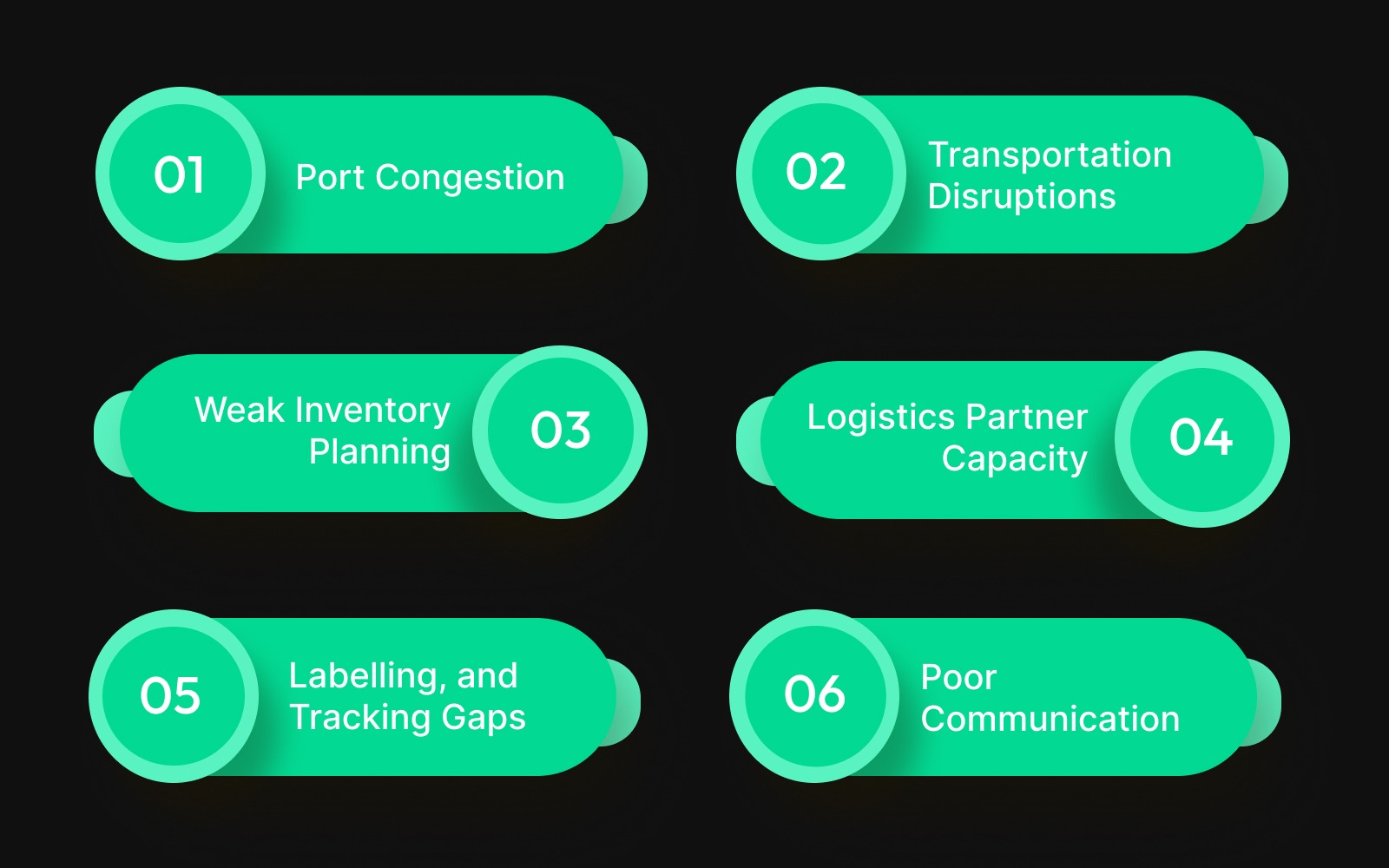 6 Common Causes Of Delivery Delay In Global Exports