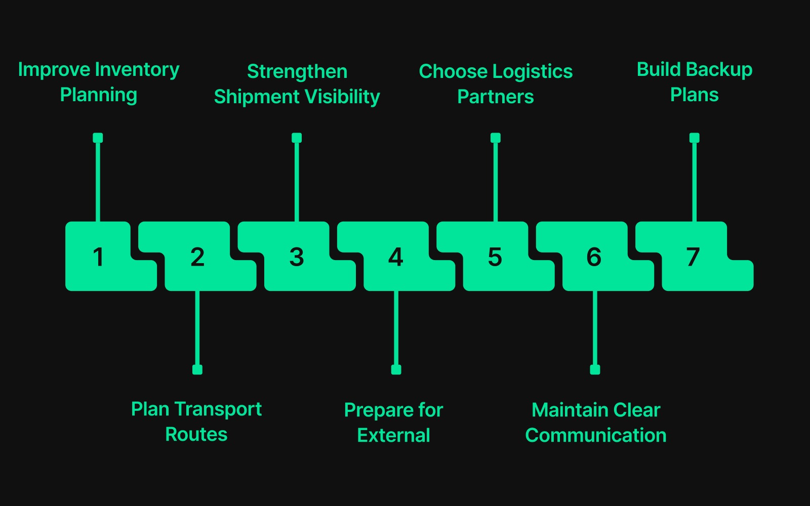 7 Proven Strategies To Reduce Delivery Delay