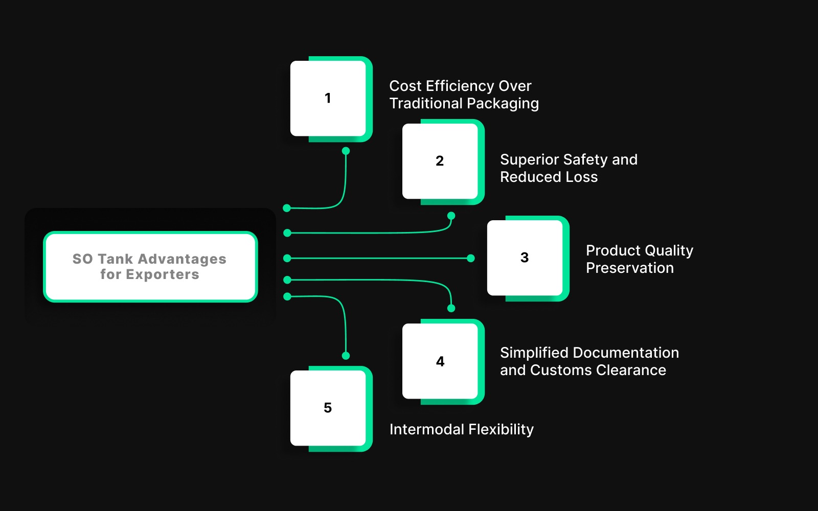 Advantages of Using ISO Tank Containers for Indian Exporters