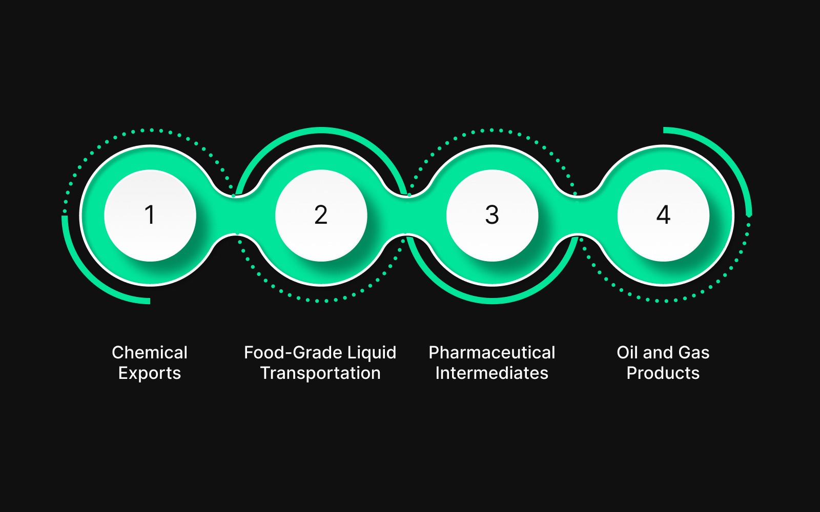 Common Uses of ISO Tank Containers in Export Trade