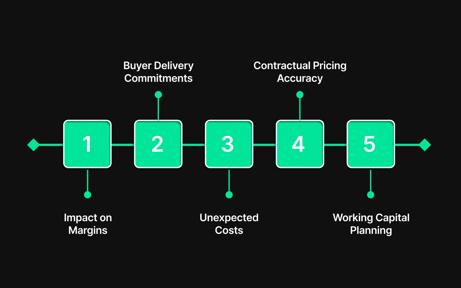 What Are Sea Freight Rates and Why It Matters?