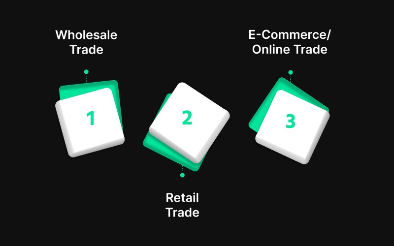 Types of Internal Trade
