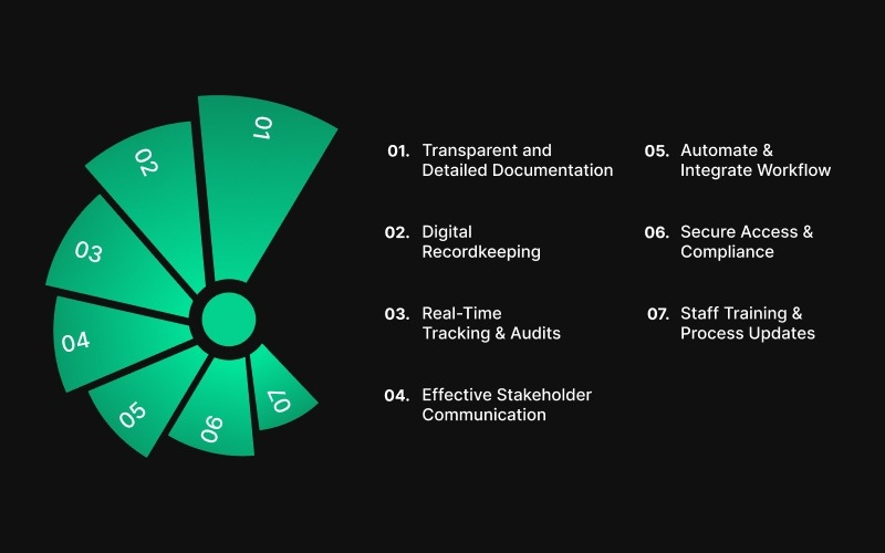 Best Practices for Using Consignor Copies