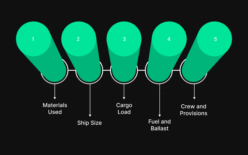 Factors Affecting Ship Weight