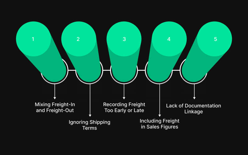 Common Mistakes in Freight Accounting and How to Avoid Them