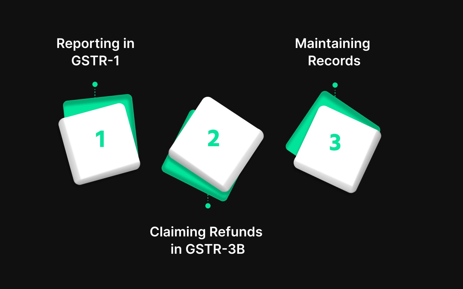 GST Return Filing for Export Invoices