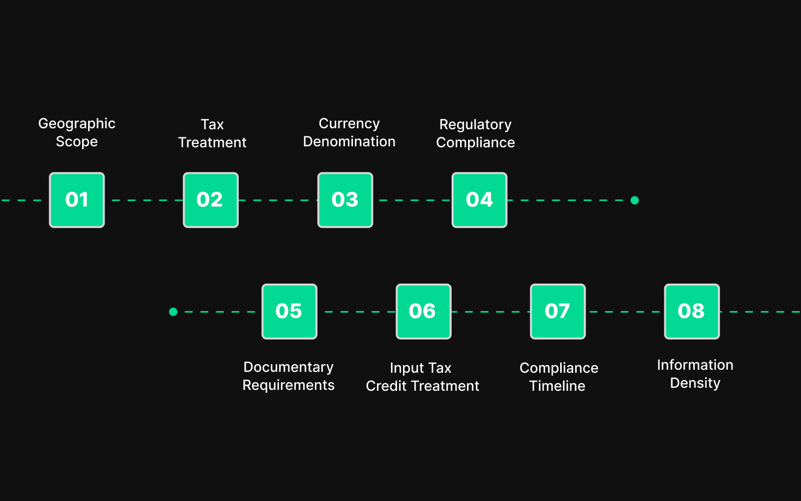 Tax Invoice vs Export Invoice: The Core Differences