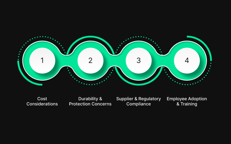 Challenges Businesses Face When Switching to Sustainable Packaging