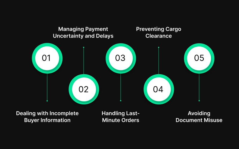 5 Challenges and Best Practices in Finding Genuine Buyers for Export