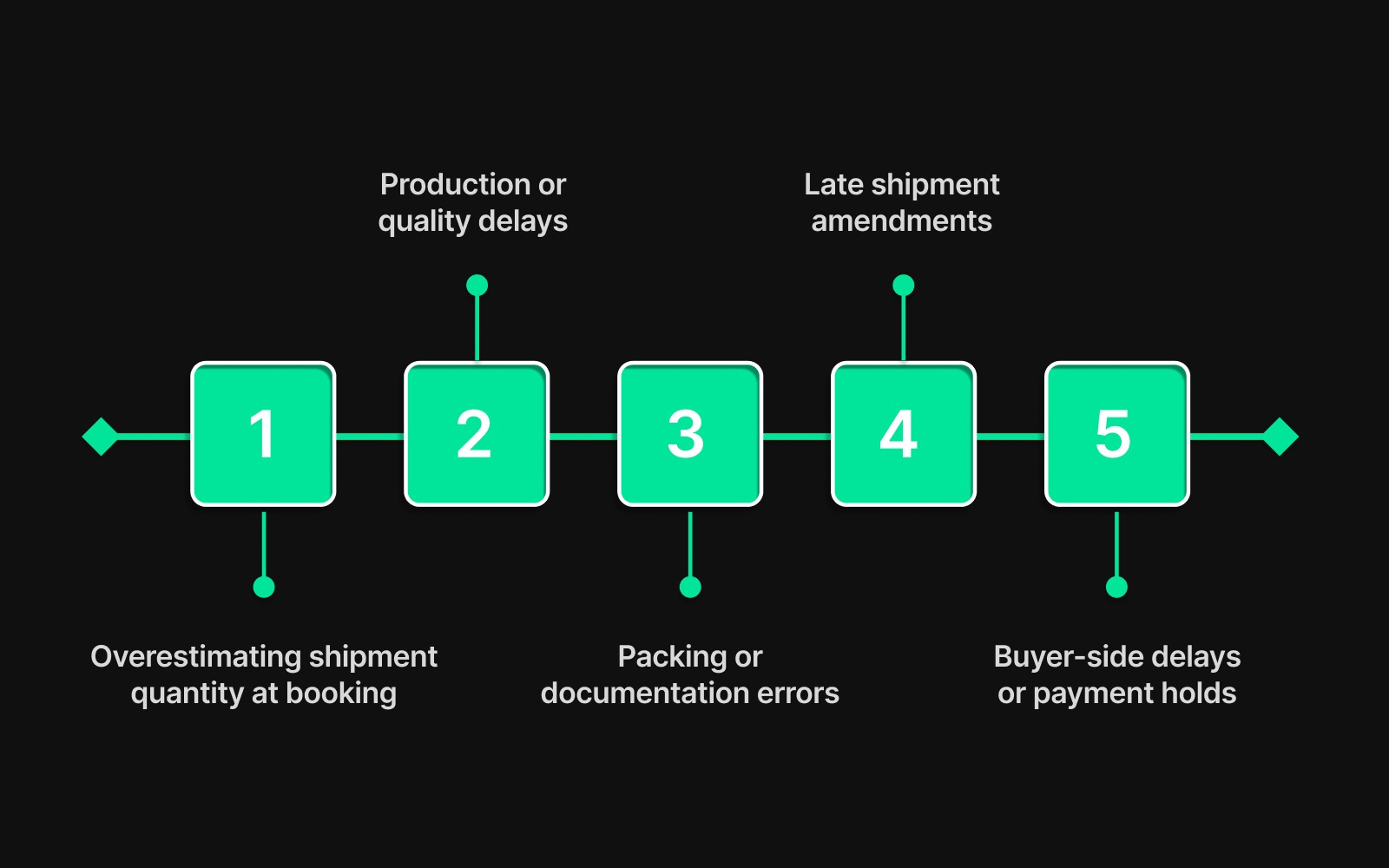 Common scenarios that lead to dead freight