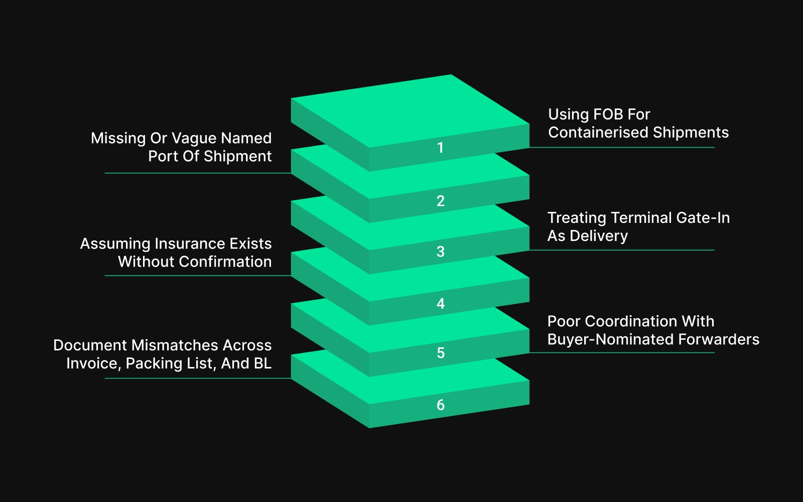 Common FOB Mistakes Exporters Make And How To Solve Them