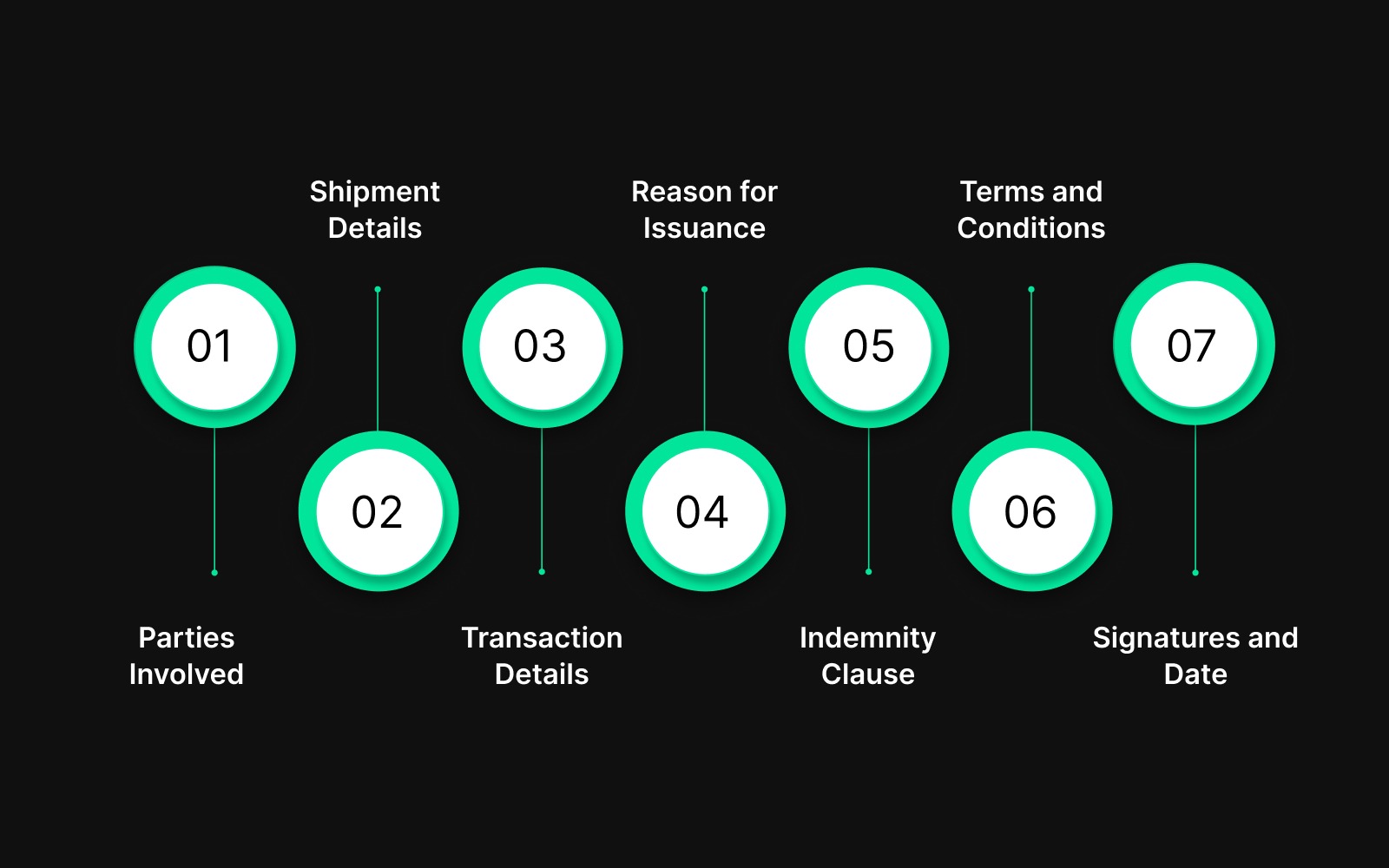 What’s Included in a Letter of Indemnity