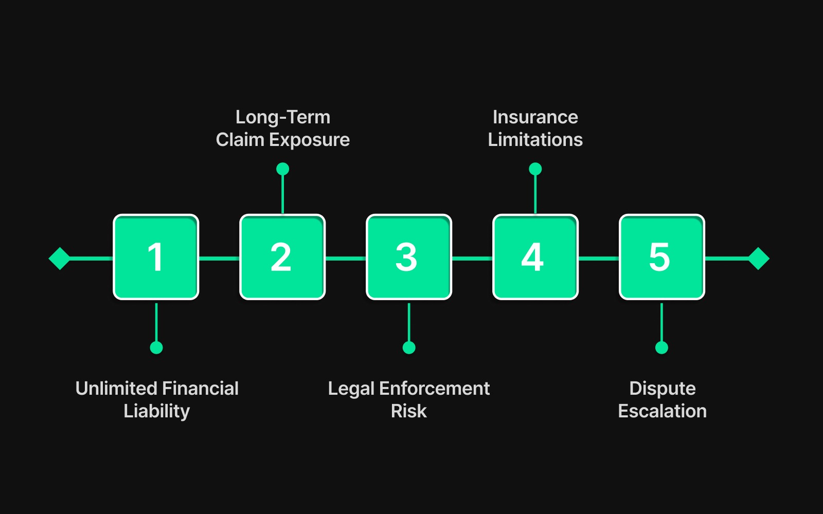 Risks of Using a Letter of Indemnity