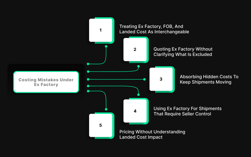 Common Costing Mistakes Under Ex Factory And How To Avoid Them