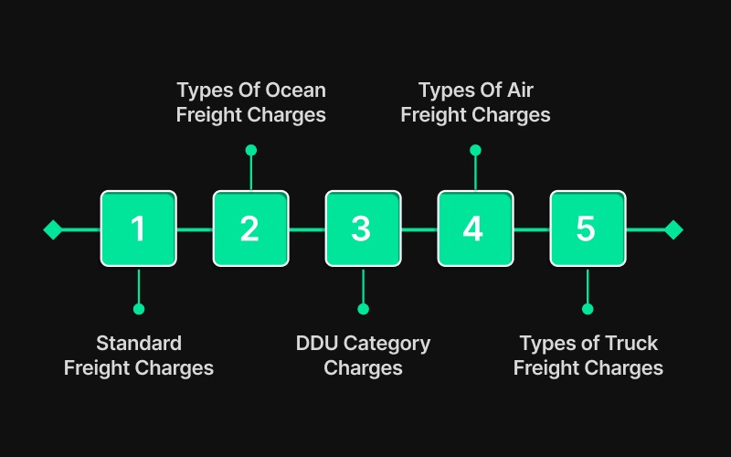 Different Types of Freight Rates