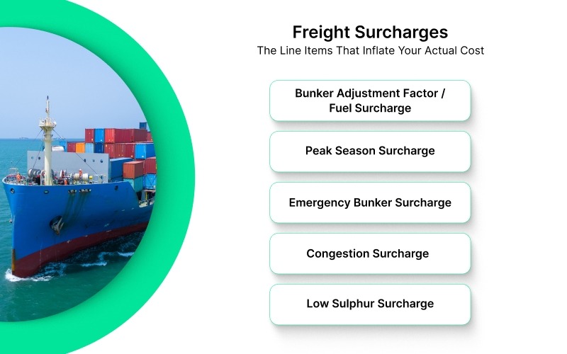Freight Surcharges: The Line Items That Inflate Your Actual Cost