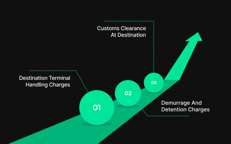 Destination Charges: The Costs Your Buyer May or May Not Own