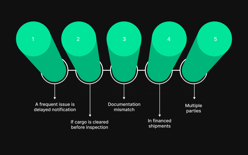 5 Common Claim Problems Exporters Face And How To Prevent Them