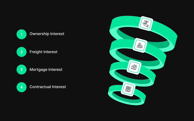 Types of Insurable Interest Exporters Deal With in Real Shipments