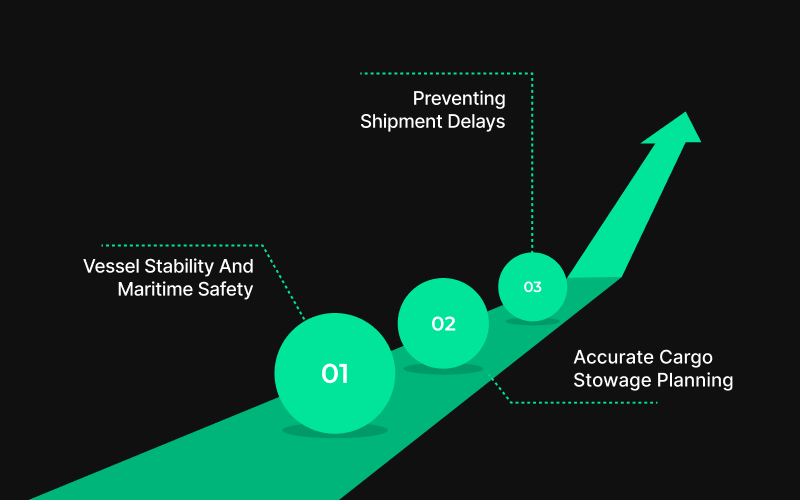 Why VGM Matters for Export Shipments?