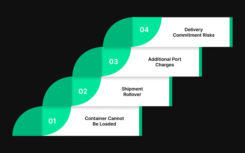 What Happens if VGM Is Missing or Submitted Late?