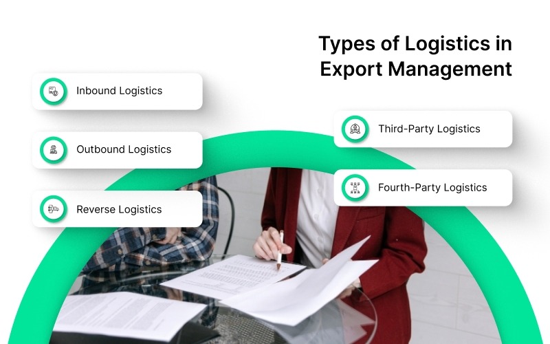 5 Types of Logistics in Export Management