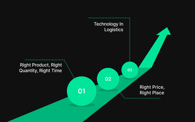 How to Optimise Logistics Operations for Indian Exporters?