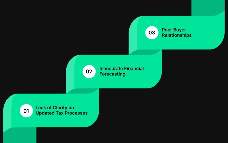 Key Risks Indian Exporters Must Mitigate Post-Exemption