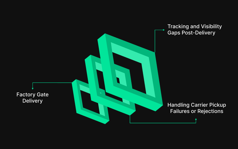 Common Operational Scenarios Indian Exporters Face Under FCA