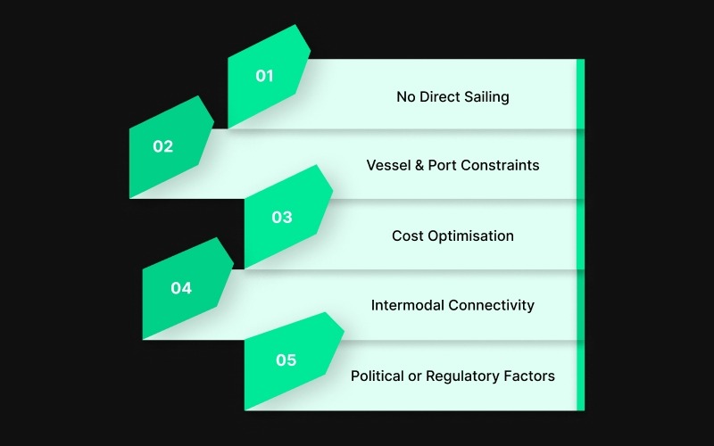 Why Your Export Shipment May Be Routed via Transshipment?
