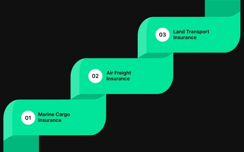 Types of Freight Insurance